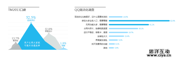 QQ6.0,一只“鹅”的自我修行,互联网的一些事