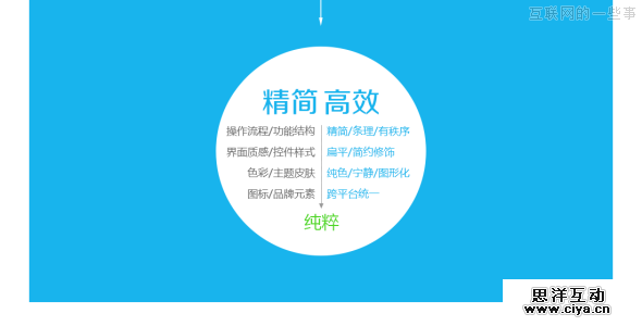 QQ6.0,一只“鹅”的自我修行,互联网的一些事