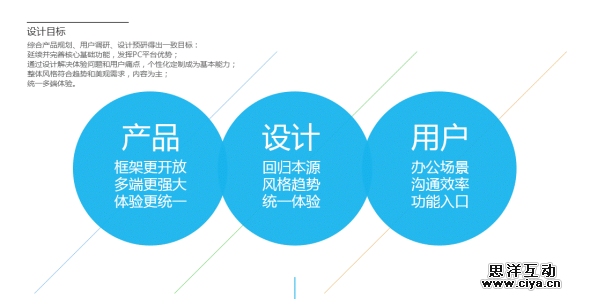 QQ6.0,一只“鹅”的自我修行,互联网的一些事