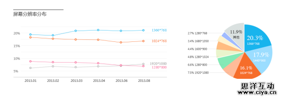 QQ6.0,一只“鹅”的自我修行,互联网的一些事