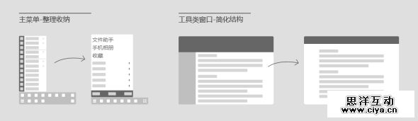 QQ6.0,一只“鹅”的自我修行,互联网的一些事