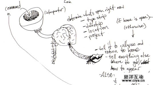 彻底解放想象力！11个小妙招激发你的灵感