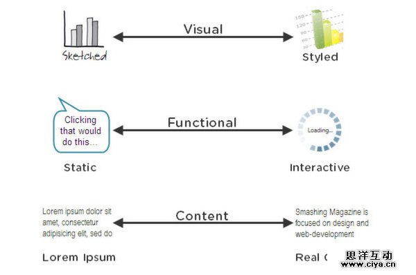 涨姿势！超细致的产品设计流程技巧全科普