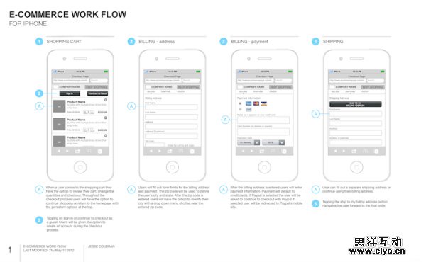 涨姿势！超细致的产品设计流程技巧全科普