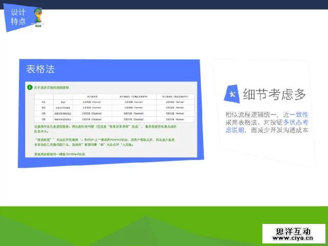 从实战中成长！网易“世界杯球星卡”设计项目实战经验