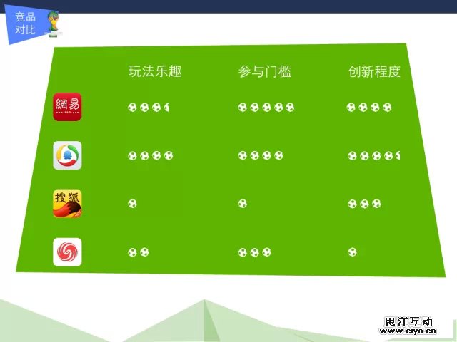 从实战中成长！网易“世界杯球星卡”设计项目实战经验