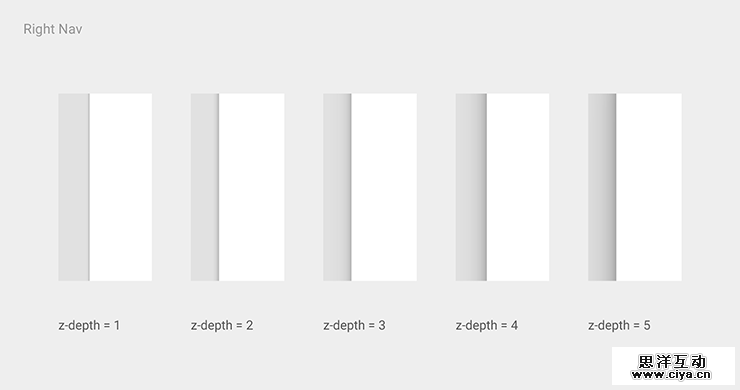 Right Nav的阴影表现