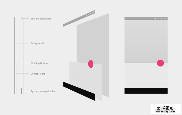 以上是程序界面整体的逻辑层级关系，同时将这些层次区分出来的方式就是通过纸片边缘的阴影。