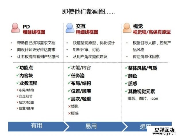 交互设计那些事儿