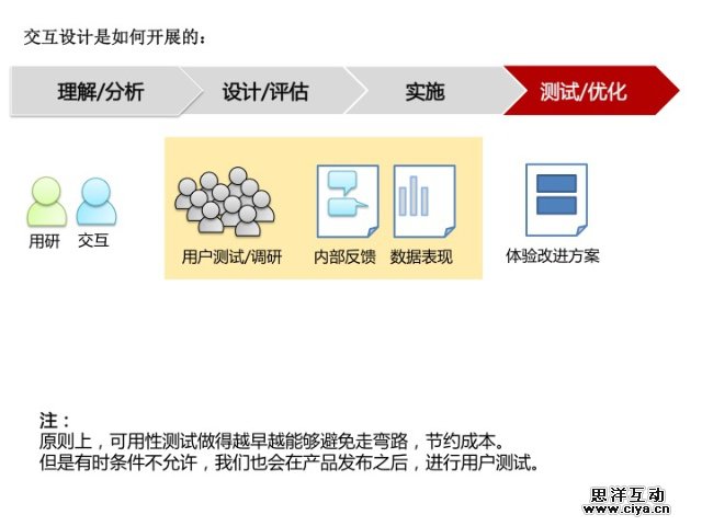 交互设计那些事儿