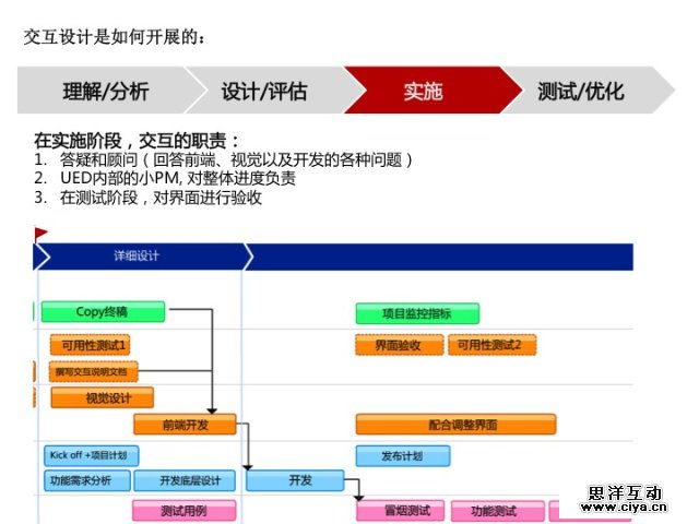 交互设计那些事儿
