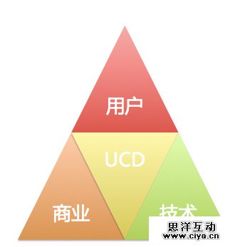 交互设计那些事儿