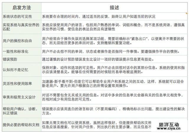 交互设计那些事儿