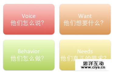 交互设计那些事儿