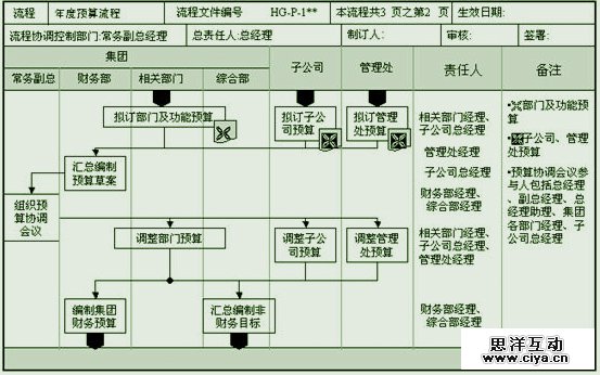 交互设计那些事儿