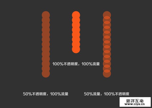 流量和不透明度那些事儿