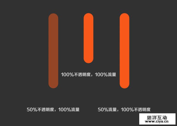 流量和不透明度那些事儿