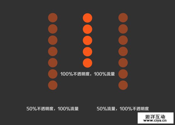 流量和不透明度那些事儿