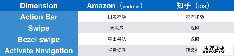 交互新手必看！探秘抽屉导航的前生今世