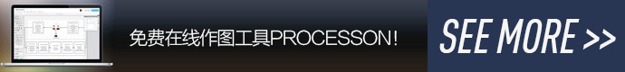 see-more-PROCESSON