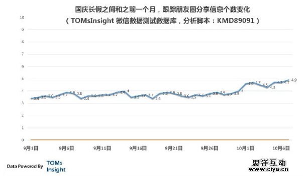 用户需求分析：背后隐藏的门槛,互联网的一些事