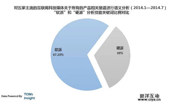用户需求分析：背后隐藏的门槛,互联网的一些事