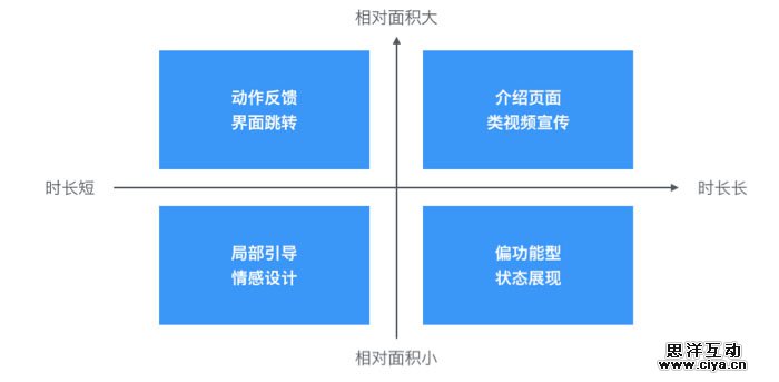 涨姿势！动效设计如何从四个维度吸引你的注意力？