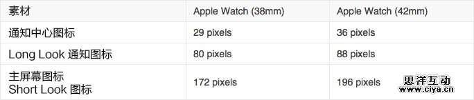 Table-20-1Icon-sizes
