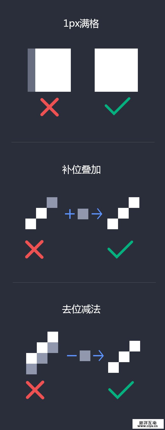 2.7本文原创图例