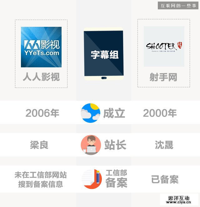 为什么说射手和人人的关停命运是可以预见的?,互联网的一些事