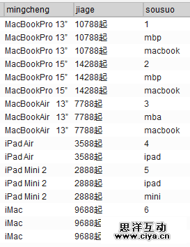 【知乎整理】Axure有哪些鲜为人知的使用技巧？,互联网的一些事