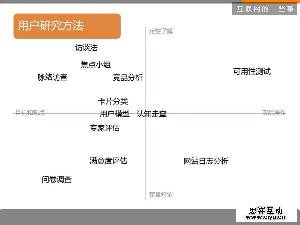 七张PPT告诉你用户研究是什么,互联网的一些事