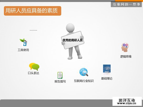 七张PPT告诉你用户研究是什么,互联网的一些事