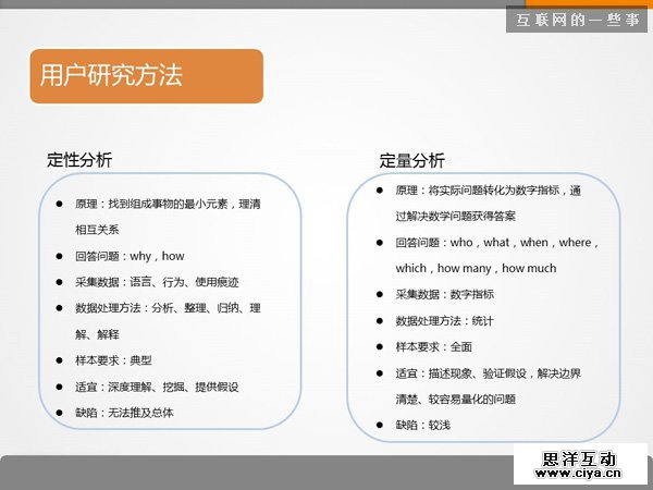 七张PPT告诉你用户研究是什么,互联网的一些事