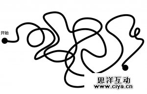 初级设计师与高级设计师的差距,互联网的一些事