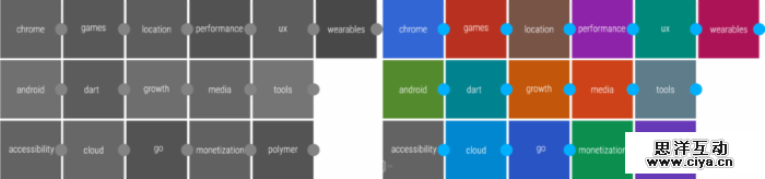 浅谈谷歌全新设计理念Material design,互联网的一些事