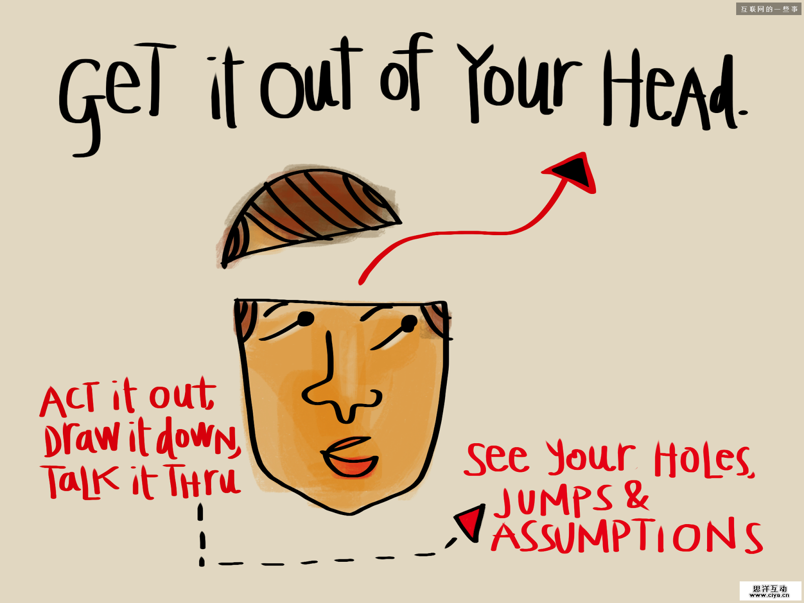 用户体验设计流程与文档编制指南,互联网的一些事