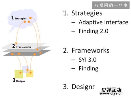 我的十年，交互之外的那些事,互联网的一些事