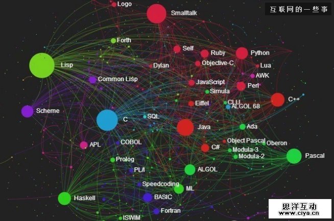 即使不编程，你也应该学会HTML和CSS的9大理由,互联网的一些事
