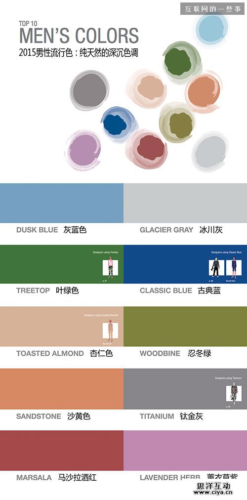 设计趋势：2015年春夏流行色,互联网的一些事