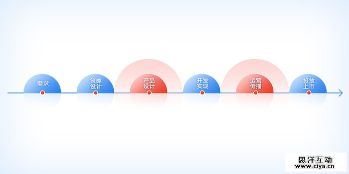 成为多面体设计师！聊聊横向设计的思考