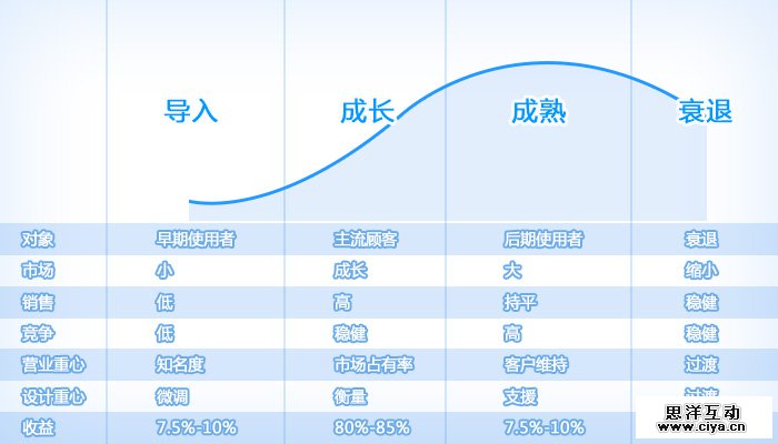 成为多面体设计师！聊聊横向设计的思考