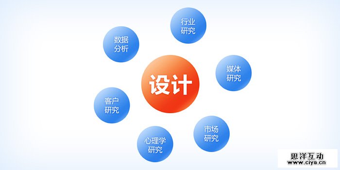 成为多面体设计师！聊聊横向设计的思考