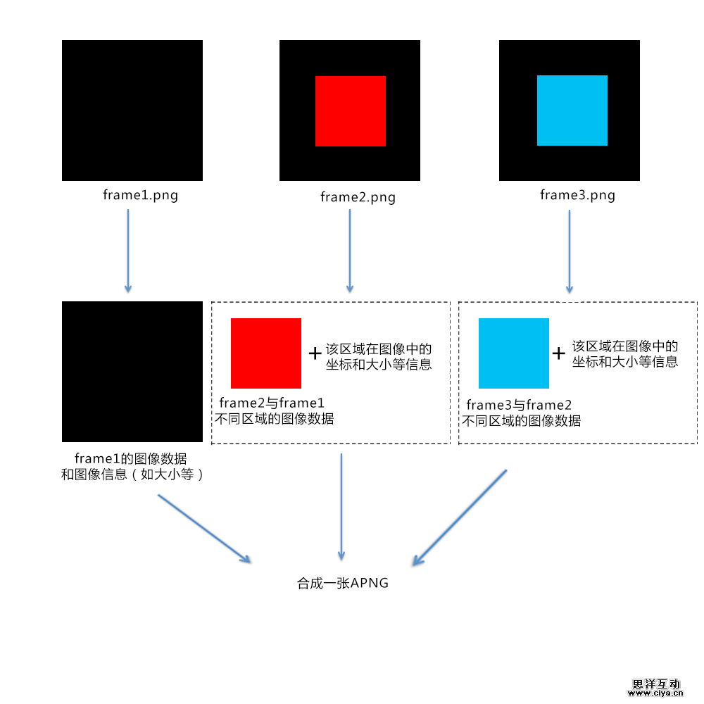 再回眸，丽影如初