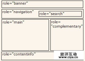10步大幅提升网站可访问性