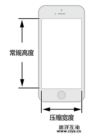 [ISUX转译]iOS 8人机界面指南（一）：UI设计基础