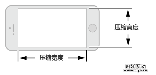 [ISUX转译]iOS 8人机界面指南（一）：UI设计基础