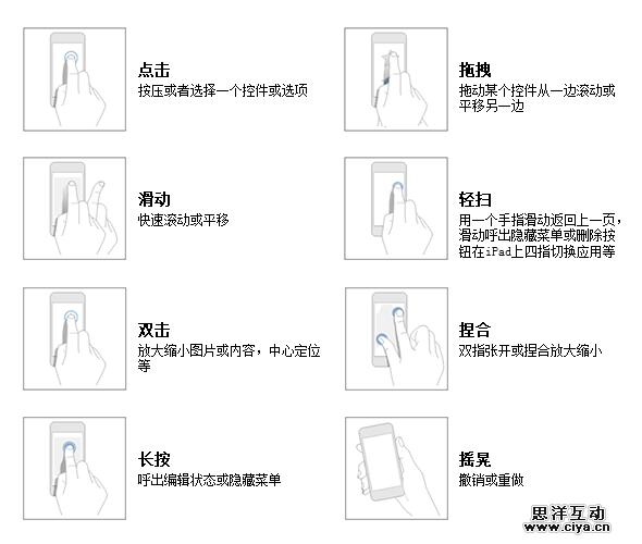 [ISUX转译]iOS 8人机界面指南（一）：UI设计基础