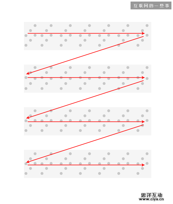 如何搞定界面设计之构图篇,互联网的一些事
