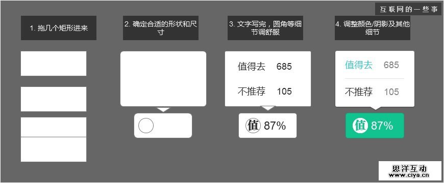 产品经理小技术：图片素材随手找，原型设计快又好,互联网的一些事
